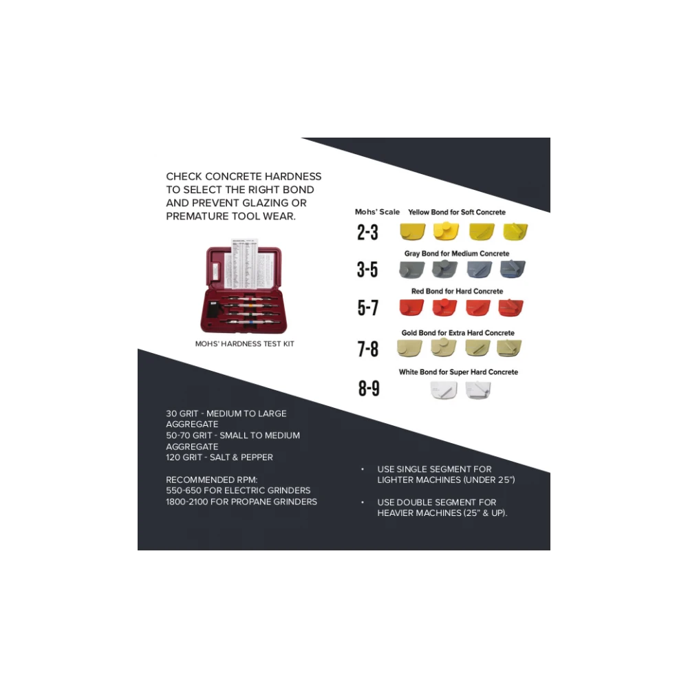 FOR MEDIUM HARD CONCRETE SEGMENT DIAMOND BACK METAL (round) Grit70 | Great Price | Online Store - Norwit.pl