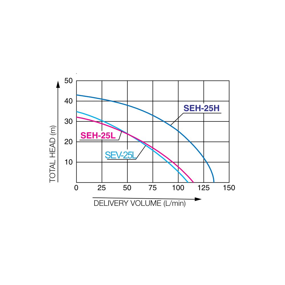 Motopompa wysokociśnieniowa SEH 25 H KOSHIN | Dobra Cena | Sklep Online - Norwit.pl