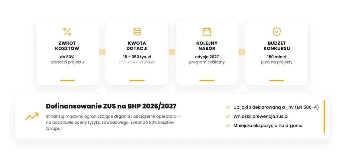 Dofinansowanie ZUS na maszyny budowlane 2026/2027 — do 80% dla firm